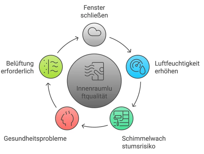 Wohnraumlüftung Winter Grafik