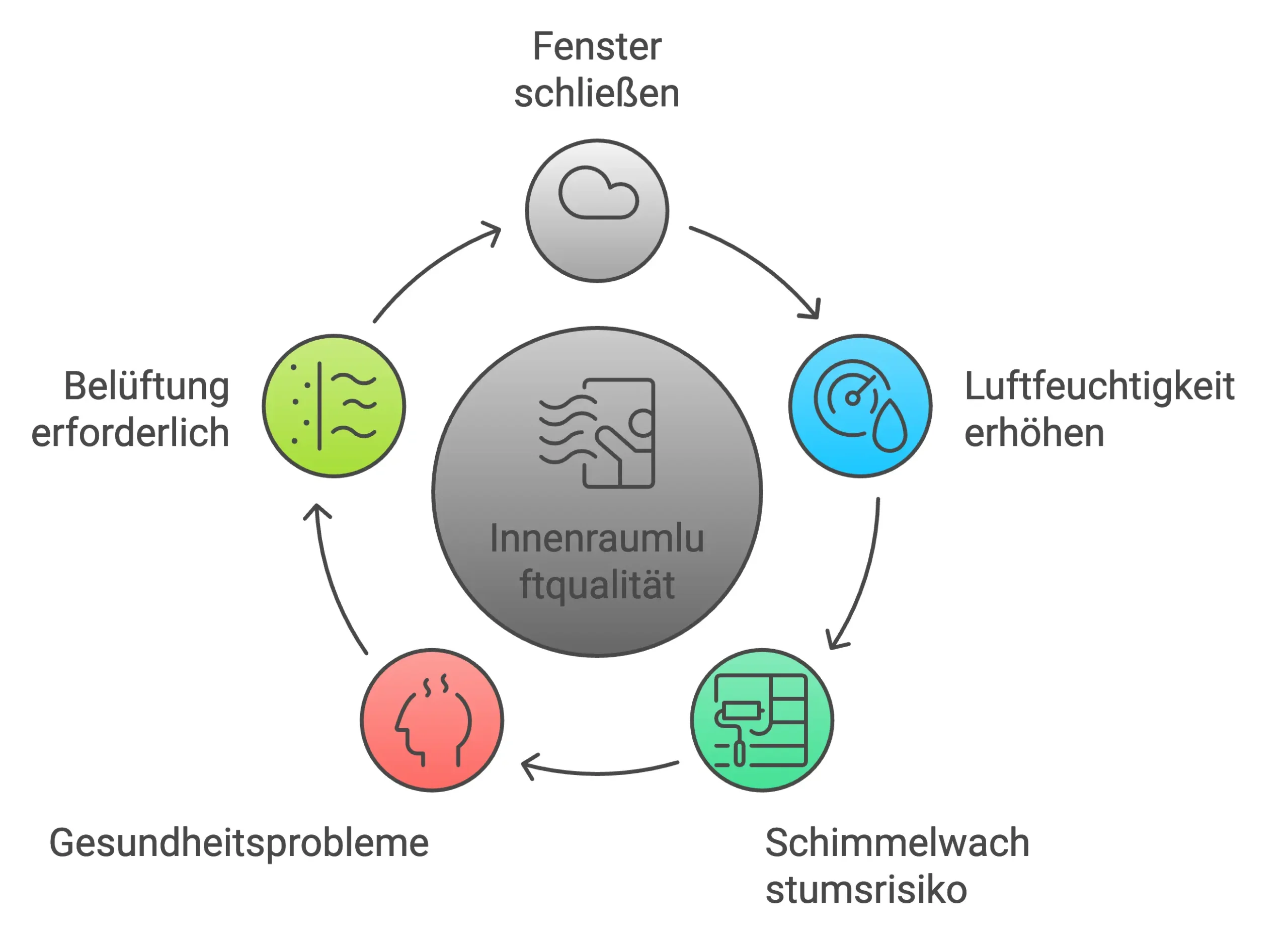 Wohnraumlüftung Winter Grafik
