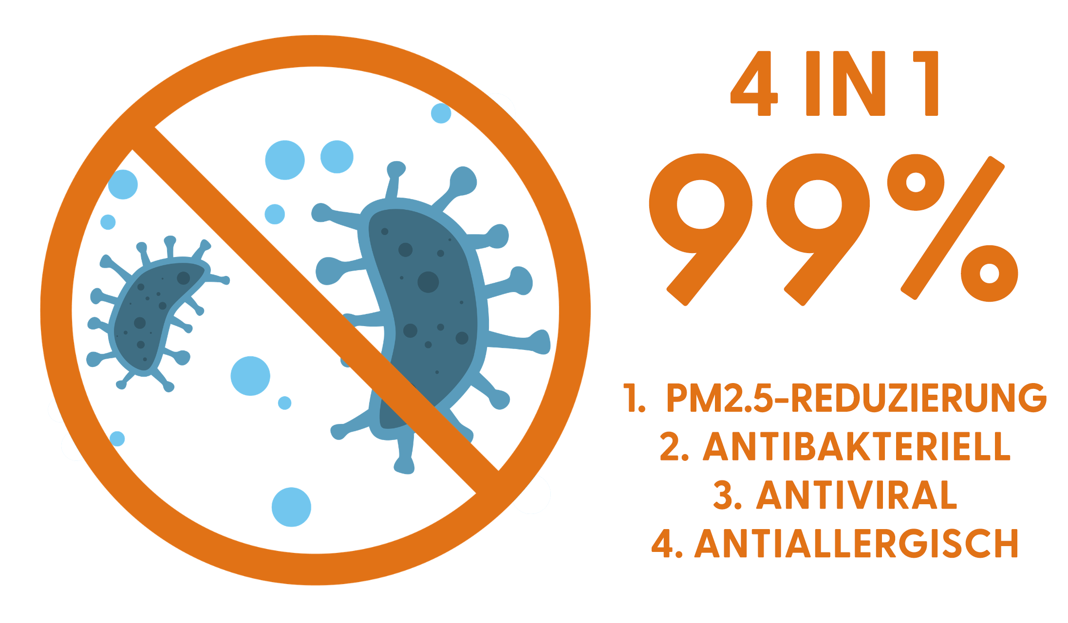 4-in1-Filter 4-in1-Filter - Windfree Klimaanlage